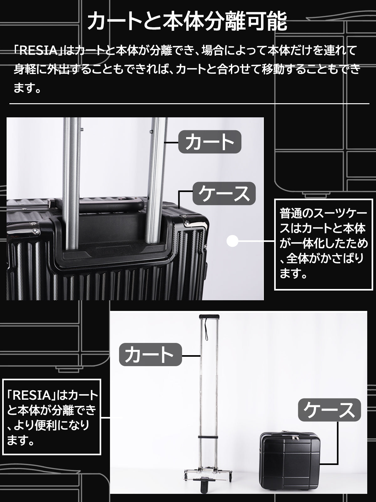 分離式ミニスーツケース「RESIA」
